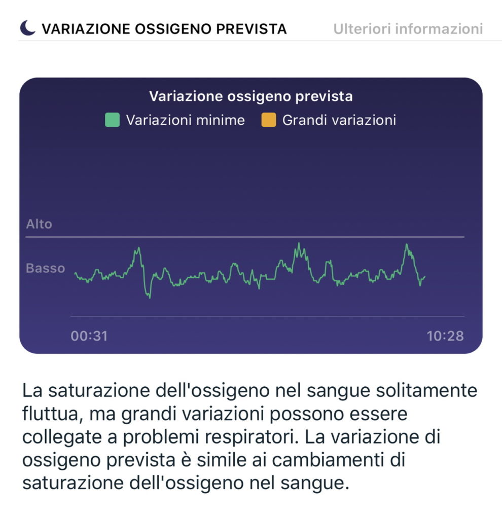 Dormire bene: ecco perché è fondamentale la qualità del nostro sonno!