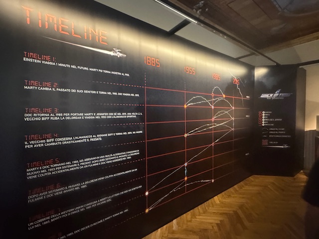 Back to the Future Experience 2025: l’evento imperdibile per chi ama viaggiare nel tempo
