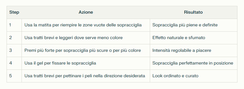 Natural Brow Duo: le sopracciglia perfette non sono una moda